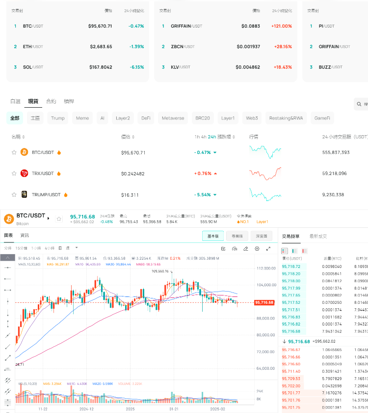 交易所开发 交易所开发